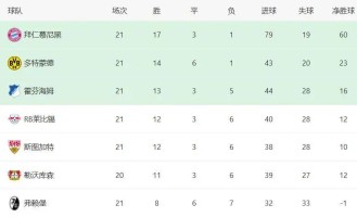 拜仁2:0红牛隐藏的信息——本赛季德国杯四强，精准勾勒出目前德甲的竞争生态