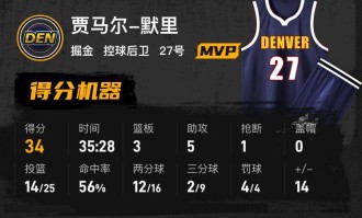 约基奇28+11默里34+6 掘金轻取黄蜂3连胜